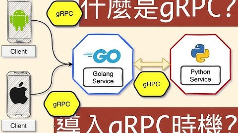 [微服務] 什麼是 gRPC，架構上為什麼要使用 gRPC
