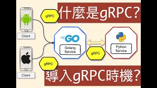 [微服務] 什麼是 gRPC架構上為什麼要使用 gRPC