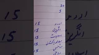 ایجوکیٹرز پالیسی@2022