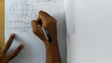 Moment of Inertia of a Solid Cylinder - Part 2