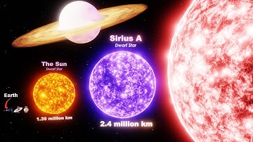 Universe Size Comparison 3D | How big Black Holes & Galaxies are?