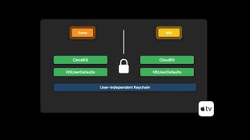 WWDC22: Support multiple users in tvOS apps | Apple