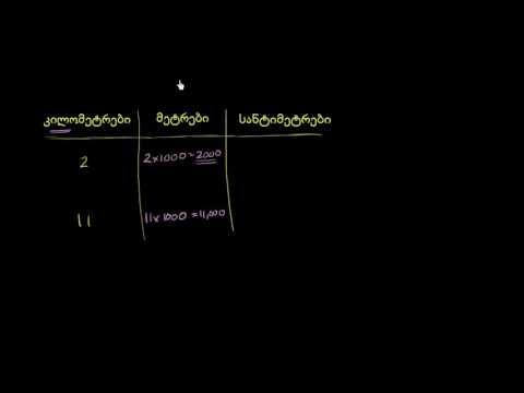 მეტრულ სისტემაში სიგრძის სხვადასხვა ერთეულში გადაყვანა