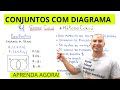 RÁPIDO E FÁCIL | CONJUNTOS | DIAGRAMA DE VENN