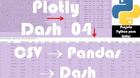 Módulo 15 - Aula 04: Arquivo CSV -} Tabela Pandas -} Tabela Dash