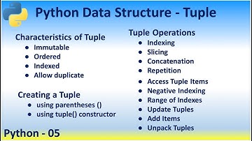 Python 05 Data Structure Tuple - Immutable Ordered Indexed Allow duplicate Concatenation Repetition