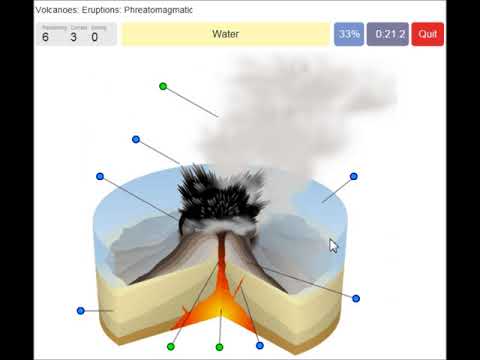 Phreatomagmatic Eruptions Are A Result Of Interaction Between Water And Magma Youtube