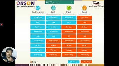 🆕how To Use Tally On Cloud 🏽👉🏾 How To Configure Tally On Cloud Top Video
