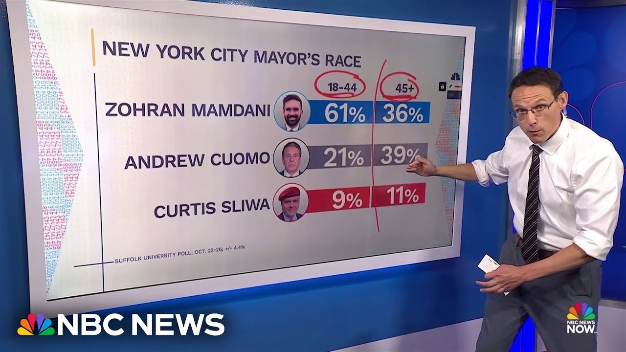 Kornacki: ‘Further consolidation’ could help close gap between Mamdani and Cuomo
