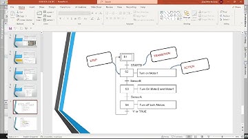 Part3 - Sequential Program using Sequential Function Chart (SFC) or GRAPH in TIA Portal