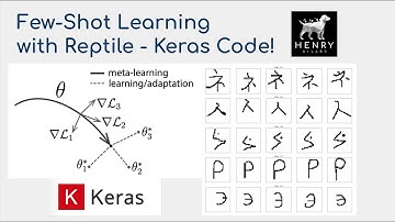 Few-Shot Learning with Reptile - Keras Code Examples