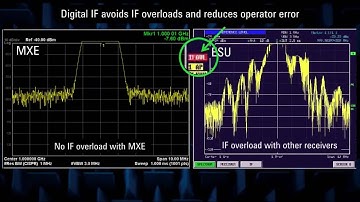 Accelerate EMI Measurements with N9038A MXE | EMC Compliance Test | Keysight Technologies