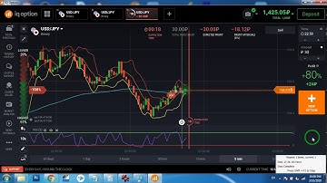 IQOPTION (RSI INDICATOR) Robot EA ...Test Mode with Real Money
