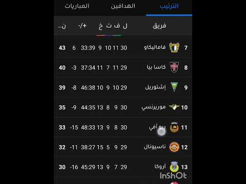 ترتيب الدوري البرتغالي اليوم الجمعة 18 4 2025