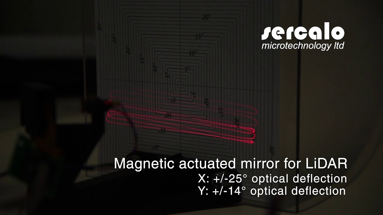 Magnetic Actuated Mirror Sercalo performing a raster scan for Lidar ...