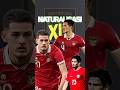 Bagaimana jika squad timnas di isi full pemain naturalisasi🔥