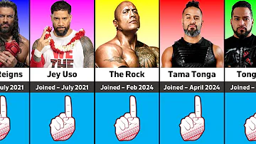 WWE The Bloodline All Members 2024