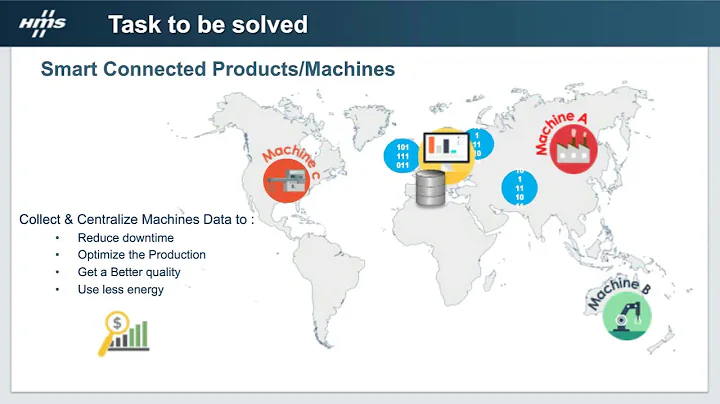 MasterClass HMS IoThink 03/12/20
