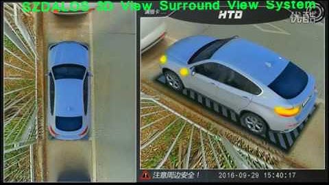 SZDALOS  3D View Car Surround View System