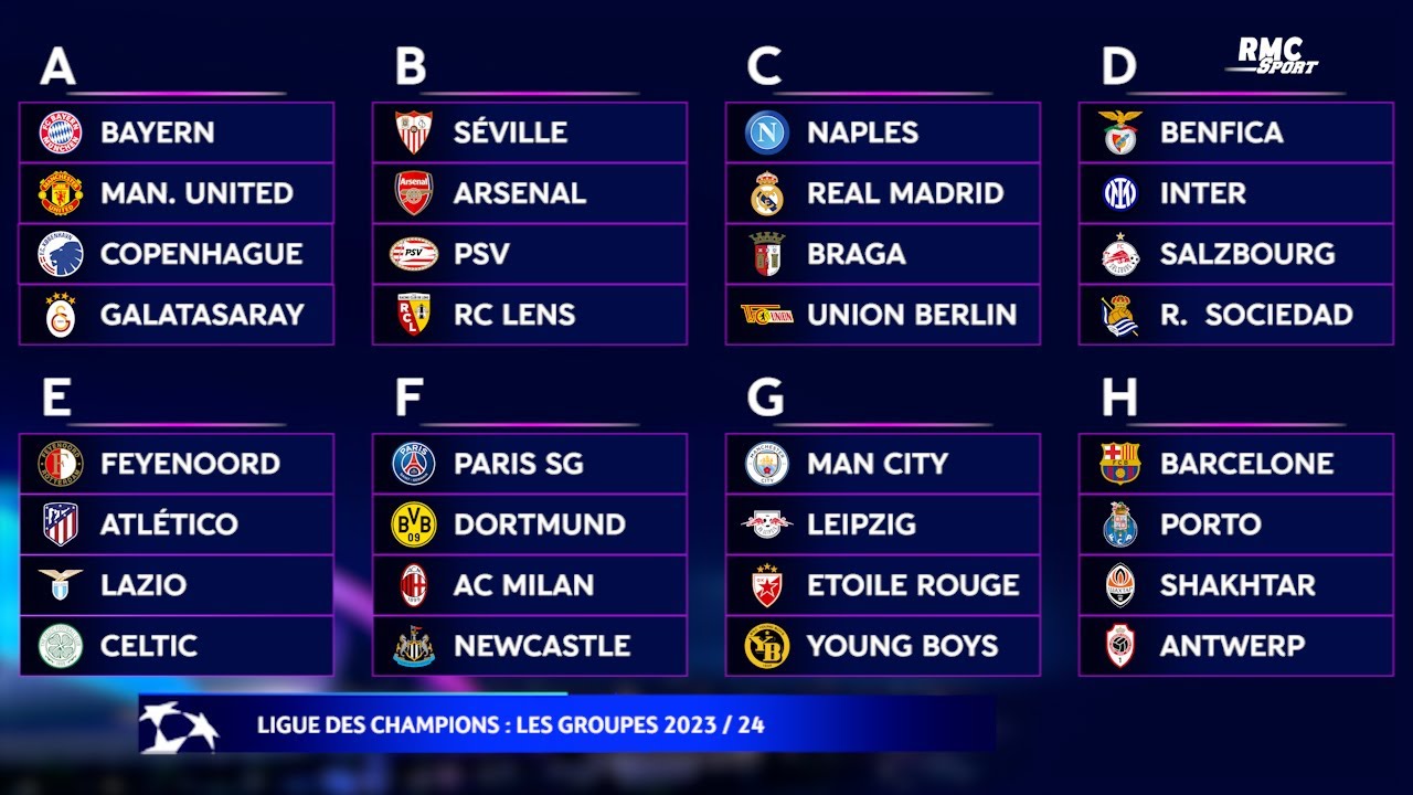 Ligue des champions : Le tirage au sort complet des groupes 2023/24 