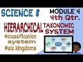 Hierarchical taxonomic system module 4 science 8 fourth grading period