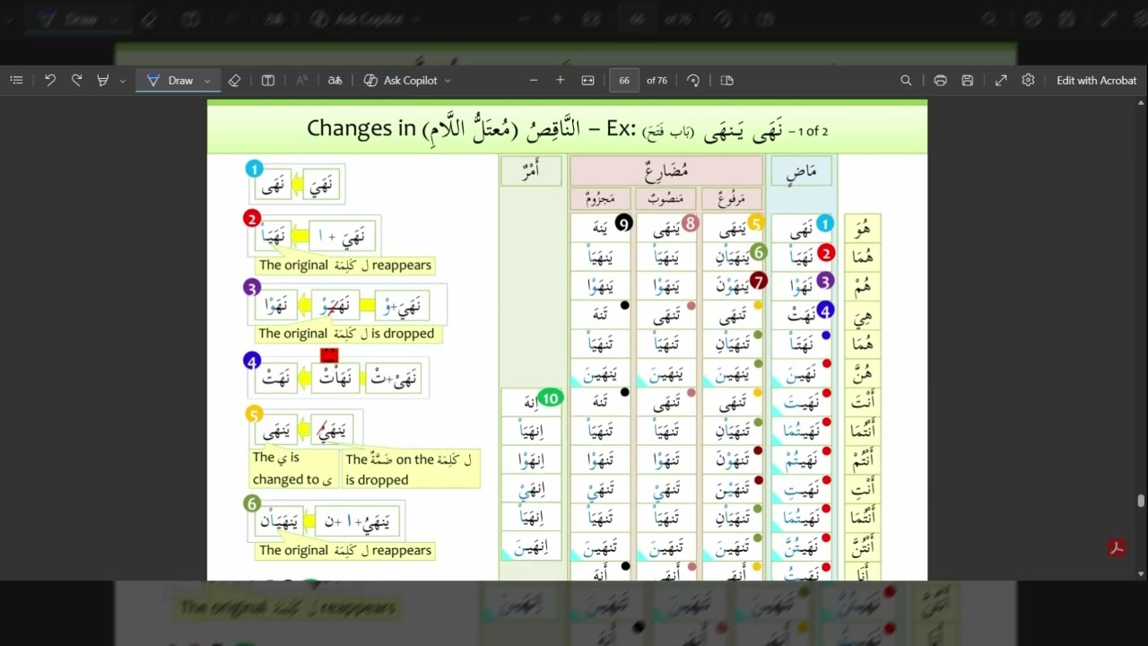 Book 2 Madinah Arabic 21
