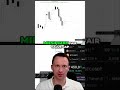 Krypto: struktura miesięczna jest bearish, dlaczego ten poziom jest tak ważny?