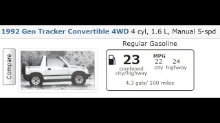 Geo Tracker Suzuki Sidekick Fuel Economy Star Tron Starbrite Royal Purple fuel treatment improve mpg