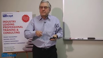 Procept - Managing Project Risk