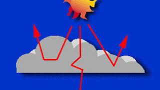 Cloud forcing | Wikipedia audio article