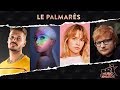Tous les gagnants de la cérémonie des NRJ Music Awards (NMA) 2019 #NRJ#NRJMusicAwards2019