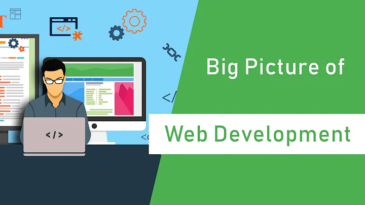 Big Picture of Web Development