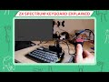 The Sinclair ZX Spectrum 48K Rubber Keyboard and Joystick Interfaces - Deep Dive