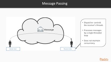 Introduction to Rust Programming : The Course Overview | packtpub.com