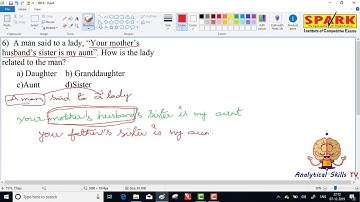 Blood Relations ||  Question 6 || Spark Institute || Easy Arithmetic || Krishna Sir