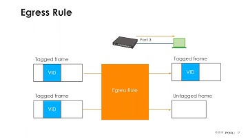 Zyxel Switch Tech Webinar VLAN, Spanning Tree, etc