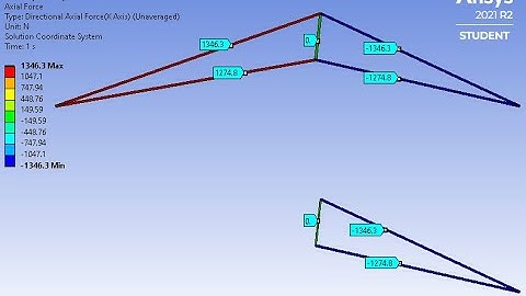 Antisymmetric Loading for Plane Truss System on Ansys
