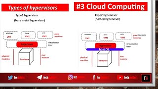 Cloud Computing-Tutorial3|Types of Hypervisors|Cloud Computing and IOT|UGC NET|Beginners tutorial