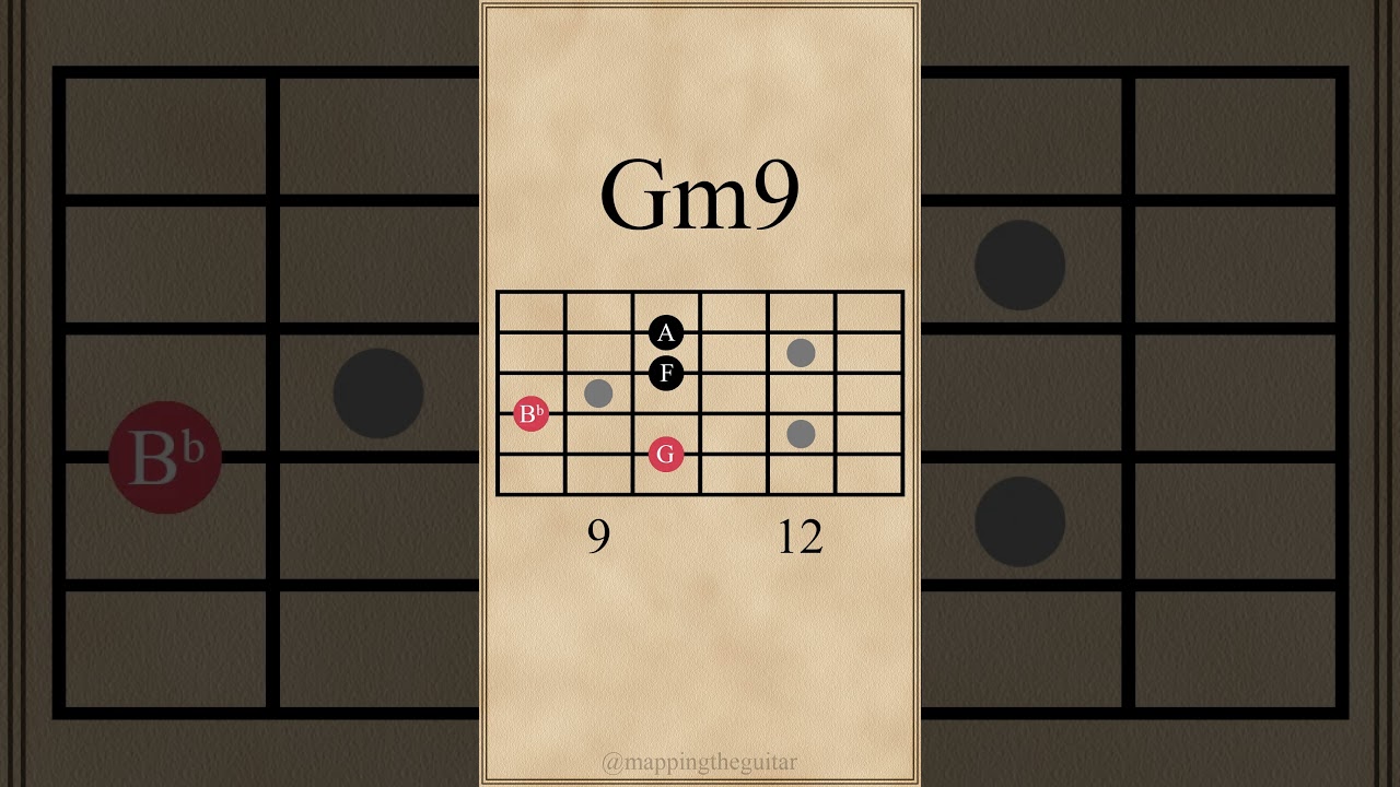 G Minor Chords | Gm-Gm7-Gm9-Gm11 