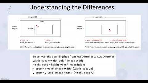 Converting bounding box annotations from YOLO to COCO format #YOLO #COCO #MachineLearning
