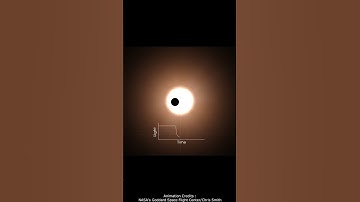 Exoplanet Detection Transit method