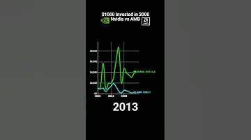 $1000 Invested in 2000: Nvidia vs AMD 💥