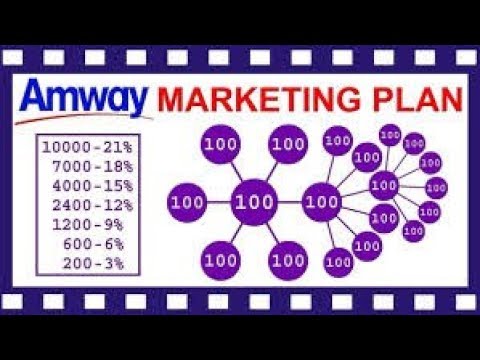 business plan by amway