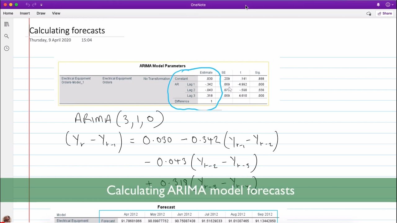 How to Make Manual Predictions for ARIMA Models with Python