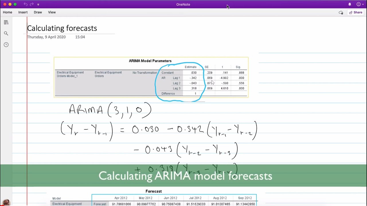 Calculating Arima Forecasts Manually