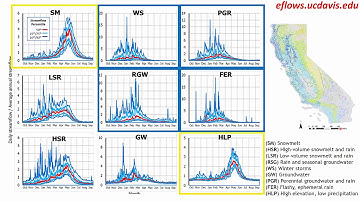 Environmental Flows for California