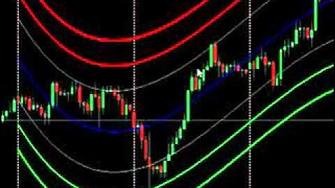 MBFXS Mostafa Belkhayate Best Forex system Forex Indicator and Timing   YouTube