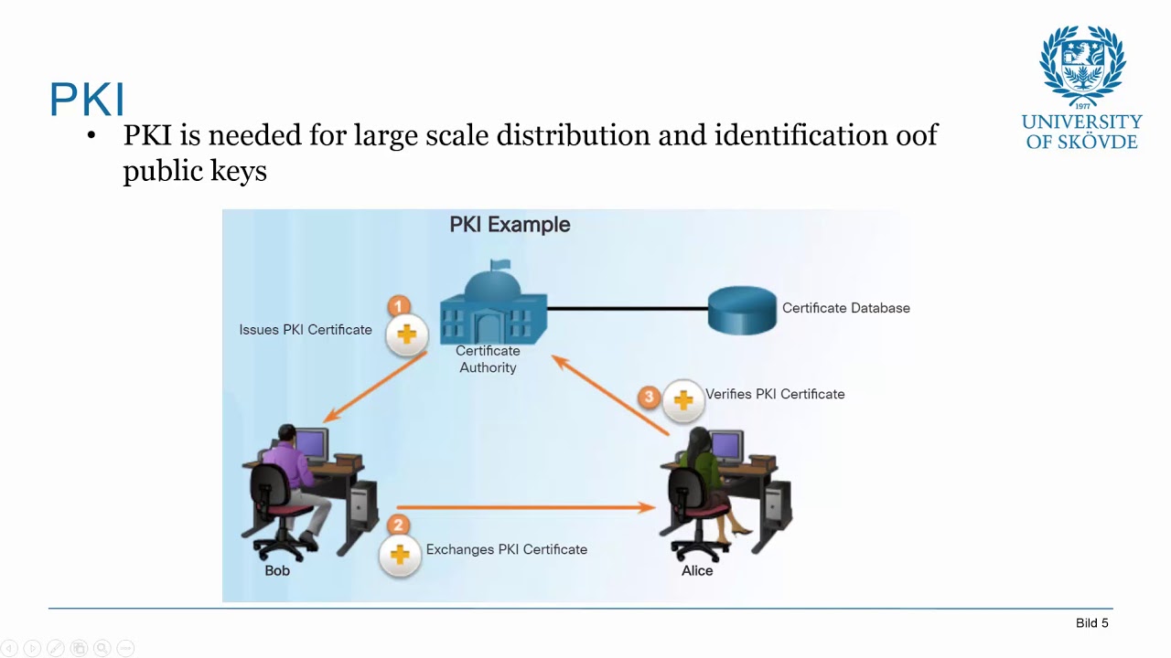 CCNA Cybersecurity operations Chap9 Part2 YouTube