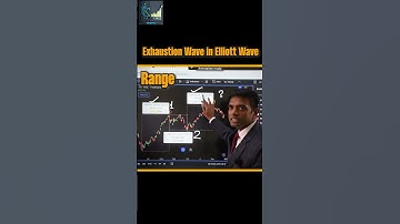 Exhaustion wave in Elliott wave Theory | #elliottwave #trading #shorts