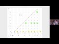 Francis BROWN - Graph Complexes, Invariant Differential Forms and Feynman integrals